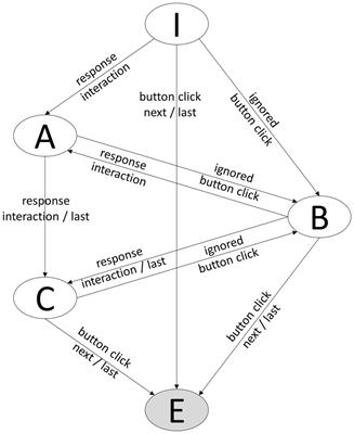 Disengaged response behavior when the response button is blocked: Evaluation of a micro-intervention